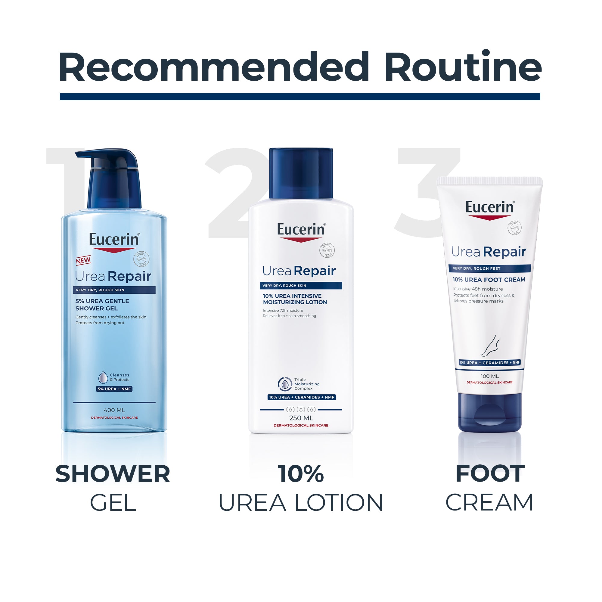 Eucerin UreaRepair Plus 10% Urea Foot Cream with Ceramide, 100ml