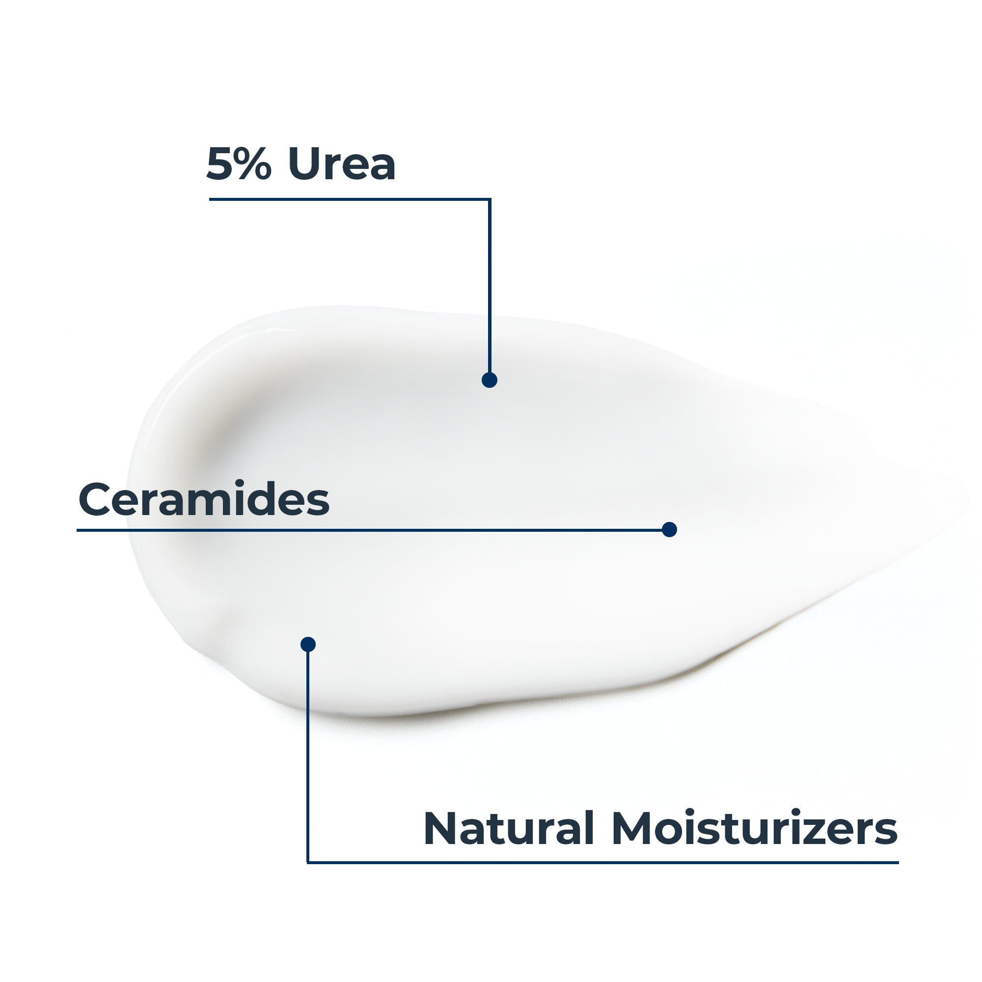 Eucerin UreaRepair Plus 5% Urea Hand Cream with Ceramides, 75ml