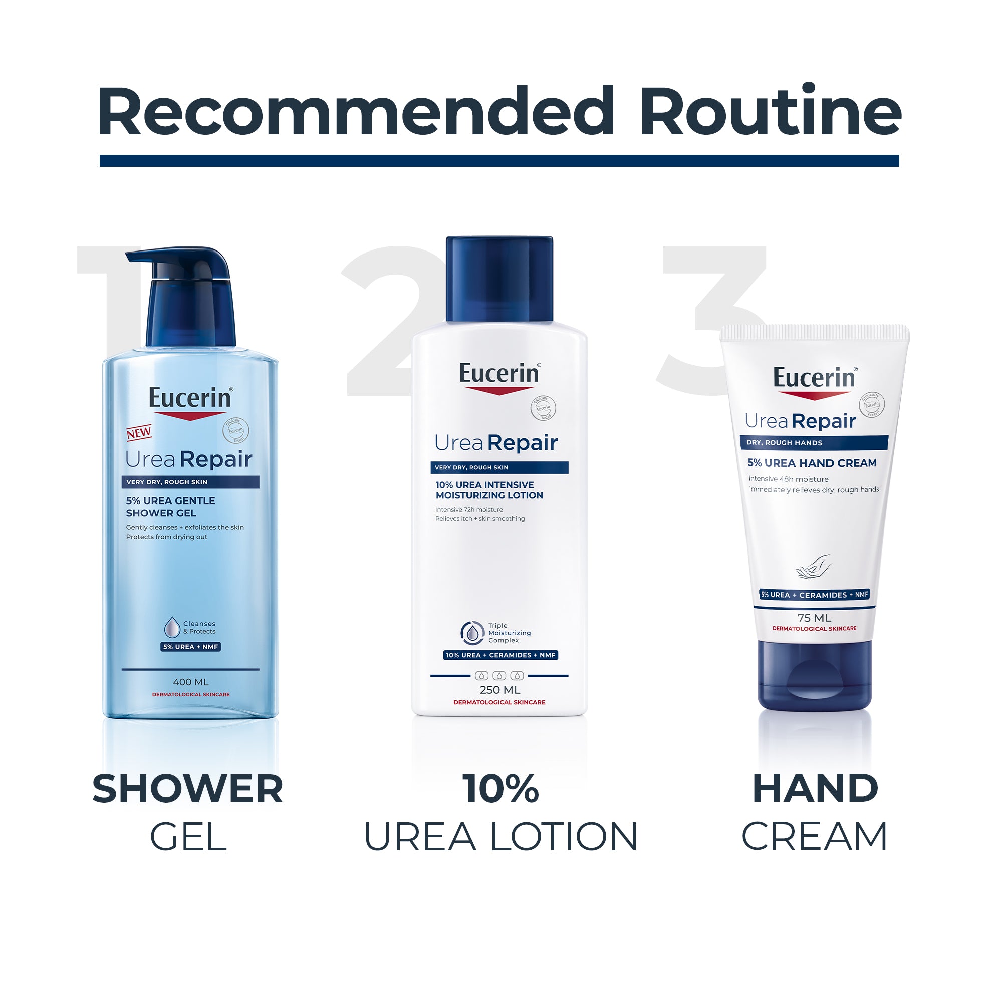 Eucerin UreaRepair Plus 5% Urea Hand Cream with Ceramides, 75ml