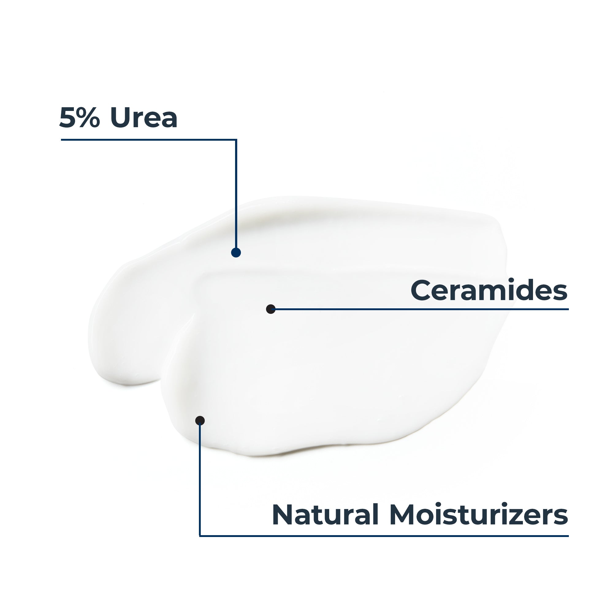 Eucerin Urea Repair Plus 5% Urea Body Lotion, 250ml