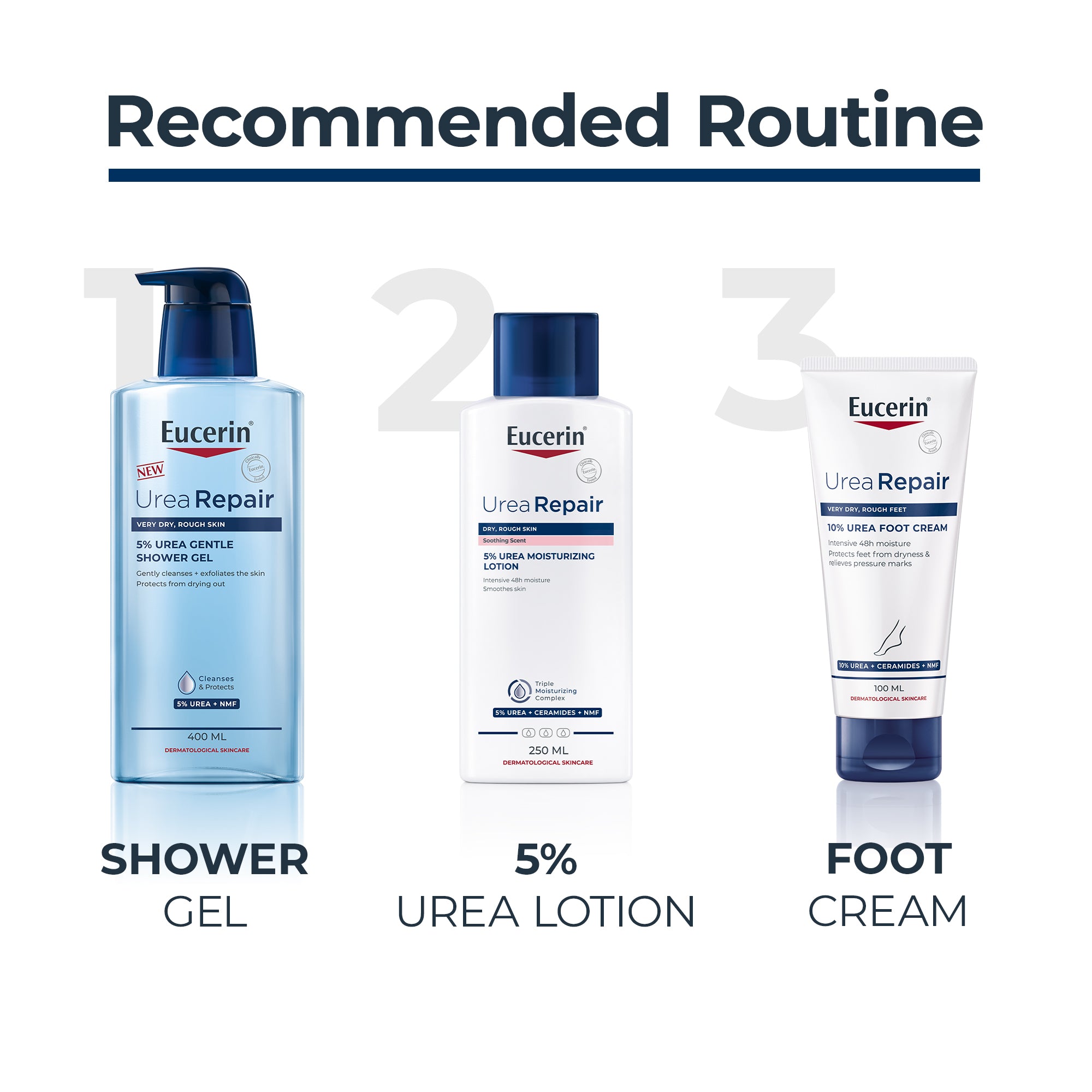 Eucerin Urea Repair Plus 5% Urea Body Lotion, 250ml