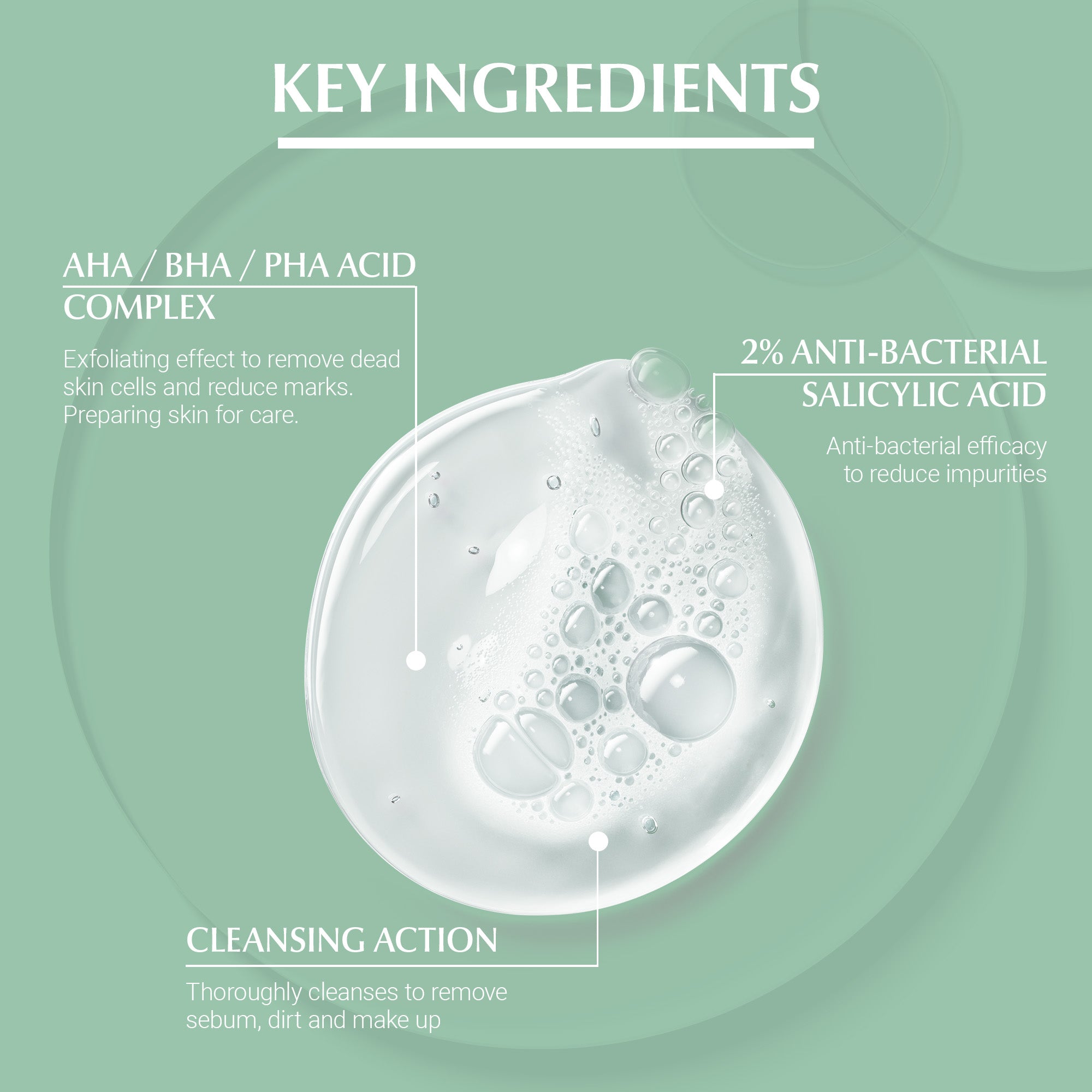 Eucerin DermoPurifyer Triple Effect Face and Body Cleansing Gel, 150ml