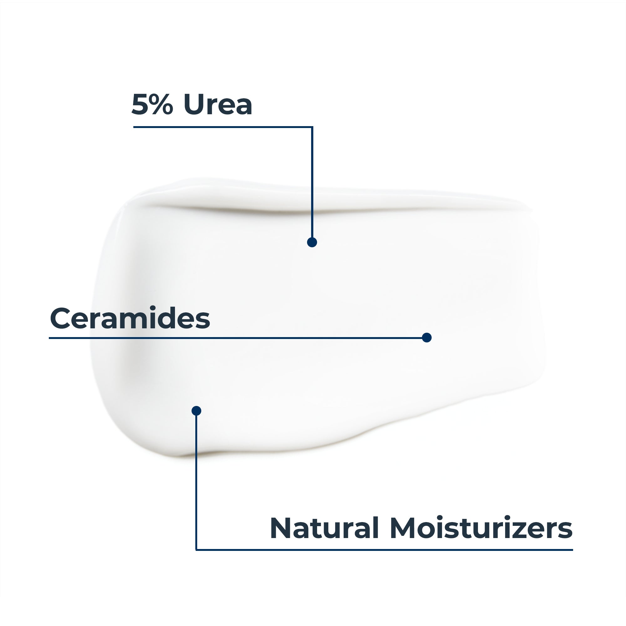 Eucerin UreaRepair Plus 5% Urea Face Cream with Ceramide and Lactate, 50ml