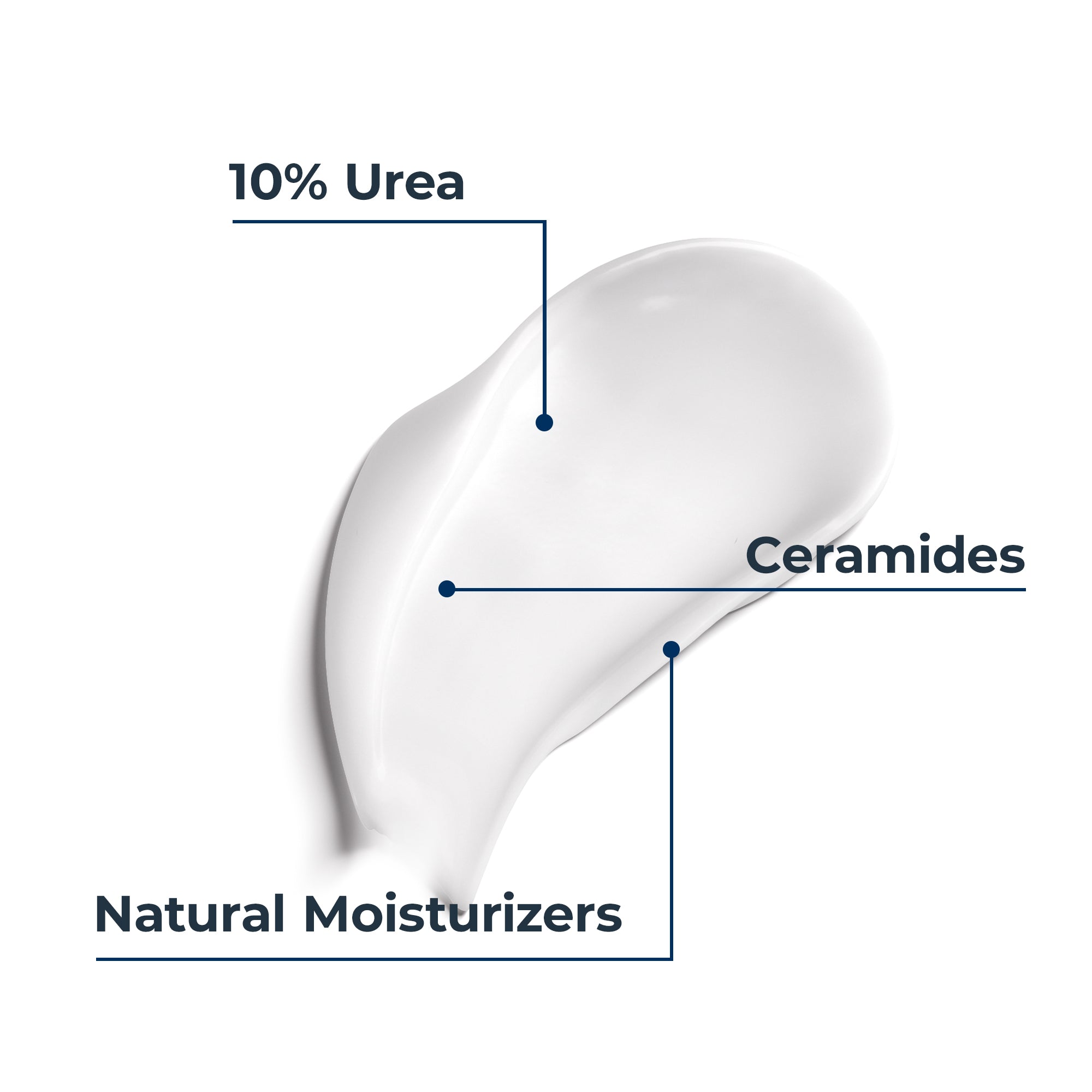Eucerin UreaRepair Plus 10% Urea Body Lotion with Ceramide, 250ml