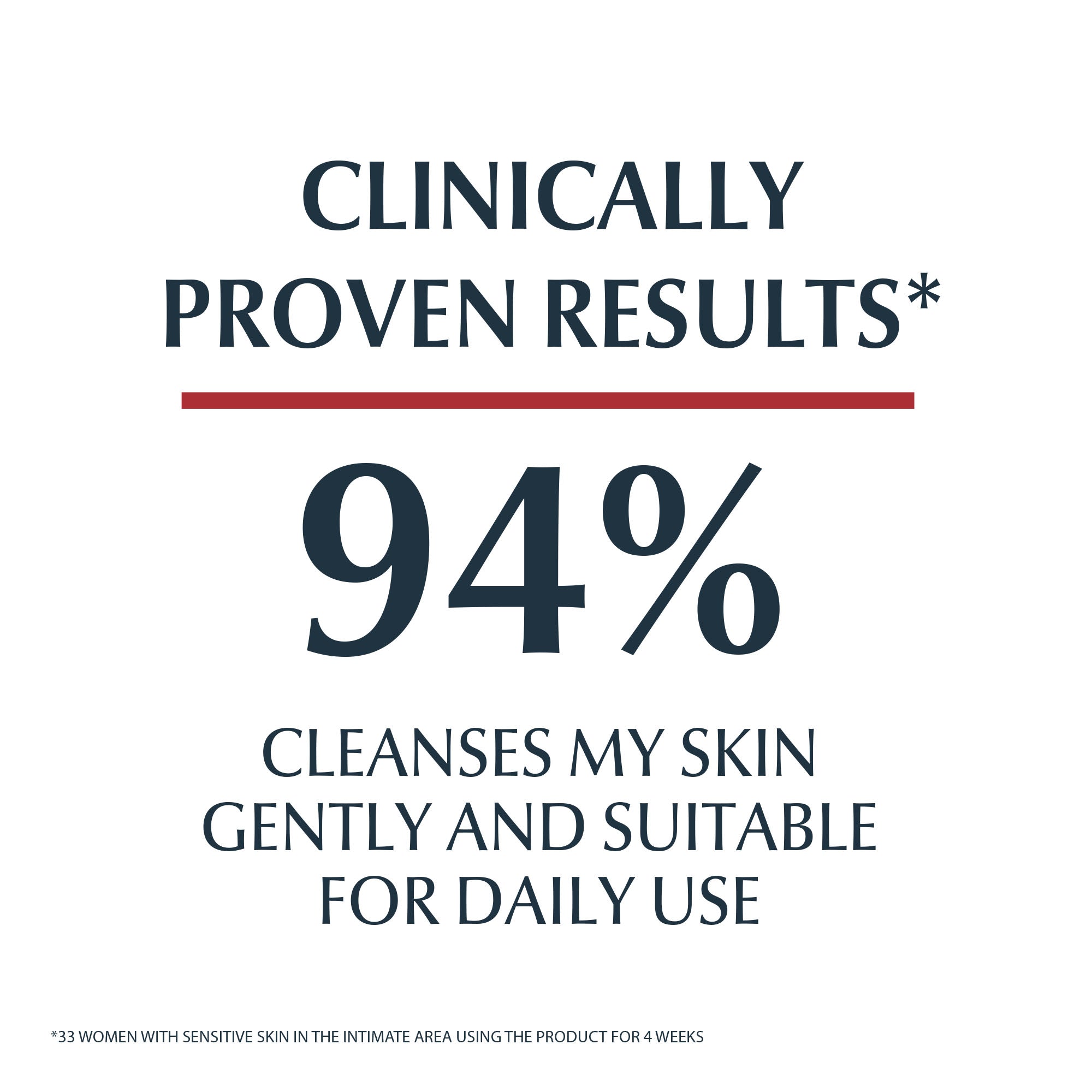 Eucerin pH5 Intim Protect, Intimate Gentle Cleansing Fluid with Lactic Acid, 250ml