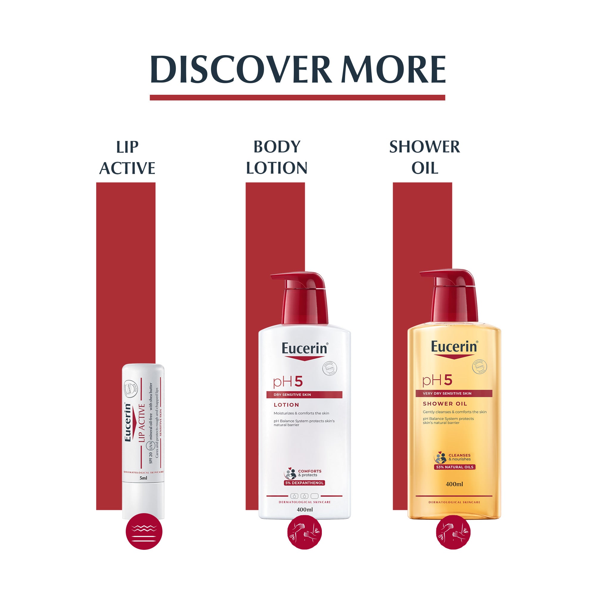 Eucerin pH5 Intim Protect, Intimate Gentle Cleansing Fluid with Lactic Acid, 250ml
