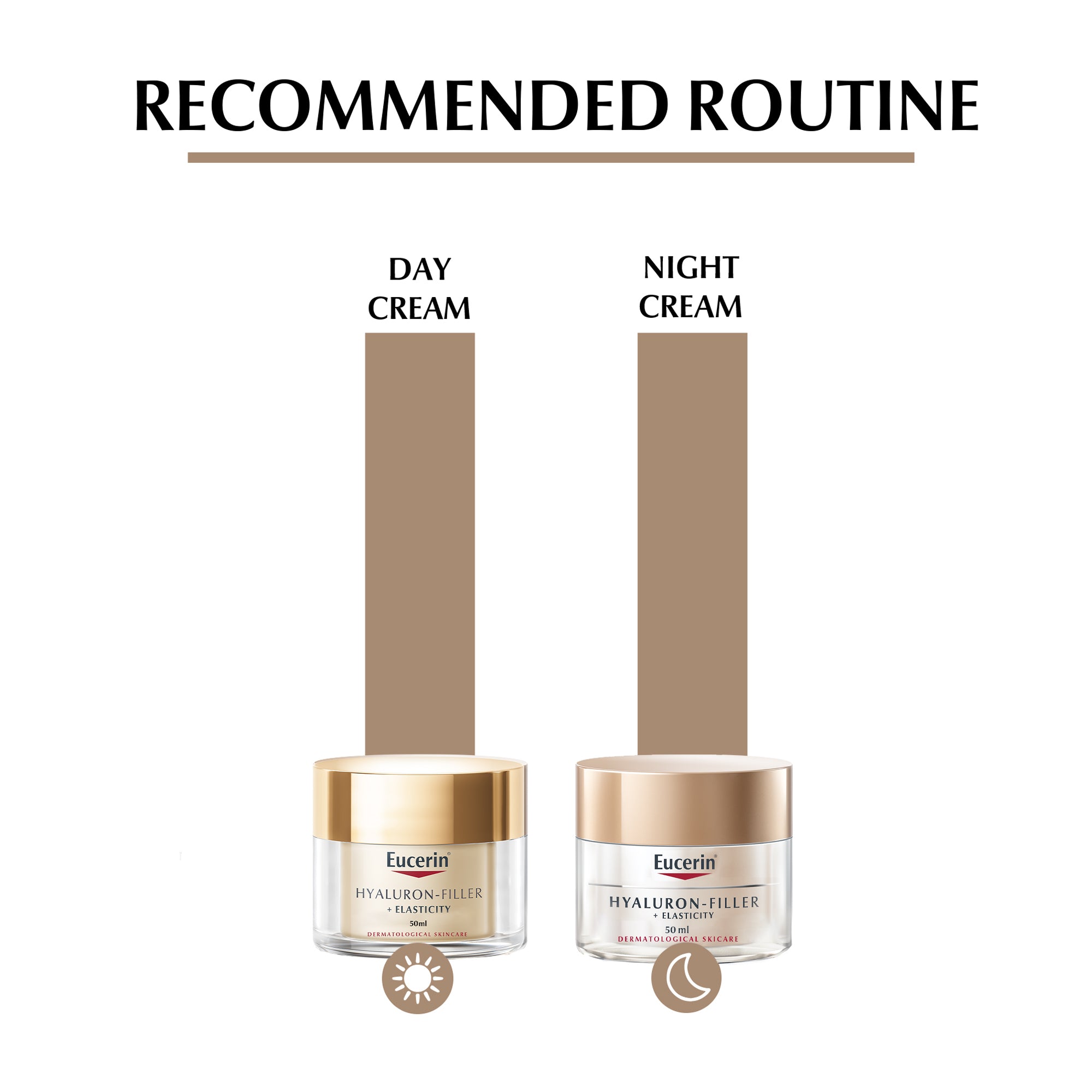 Eucerin Hyaluron Filler + Elasticity Anti-Aging Face Day Cream with Hyaluronic Acid & Collagen, UVA & UVB Sun Protection SPF 15, 50ml