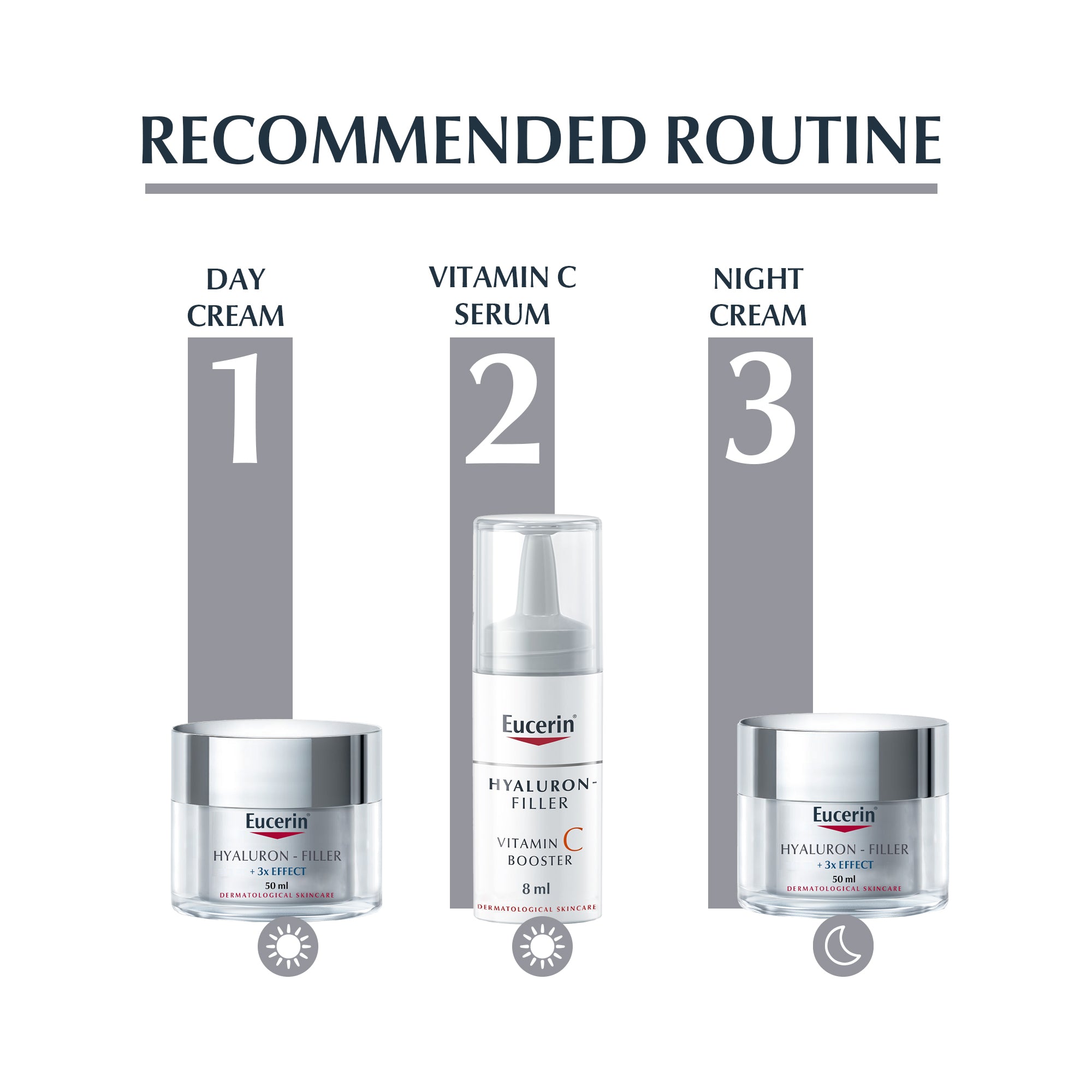 Eucerin Hyaluron Filler Anti-Aging Face Serum Vitamin C Booster with Hyaluronic Acid, 3 x 8ml