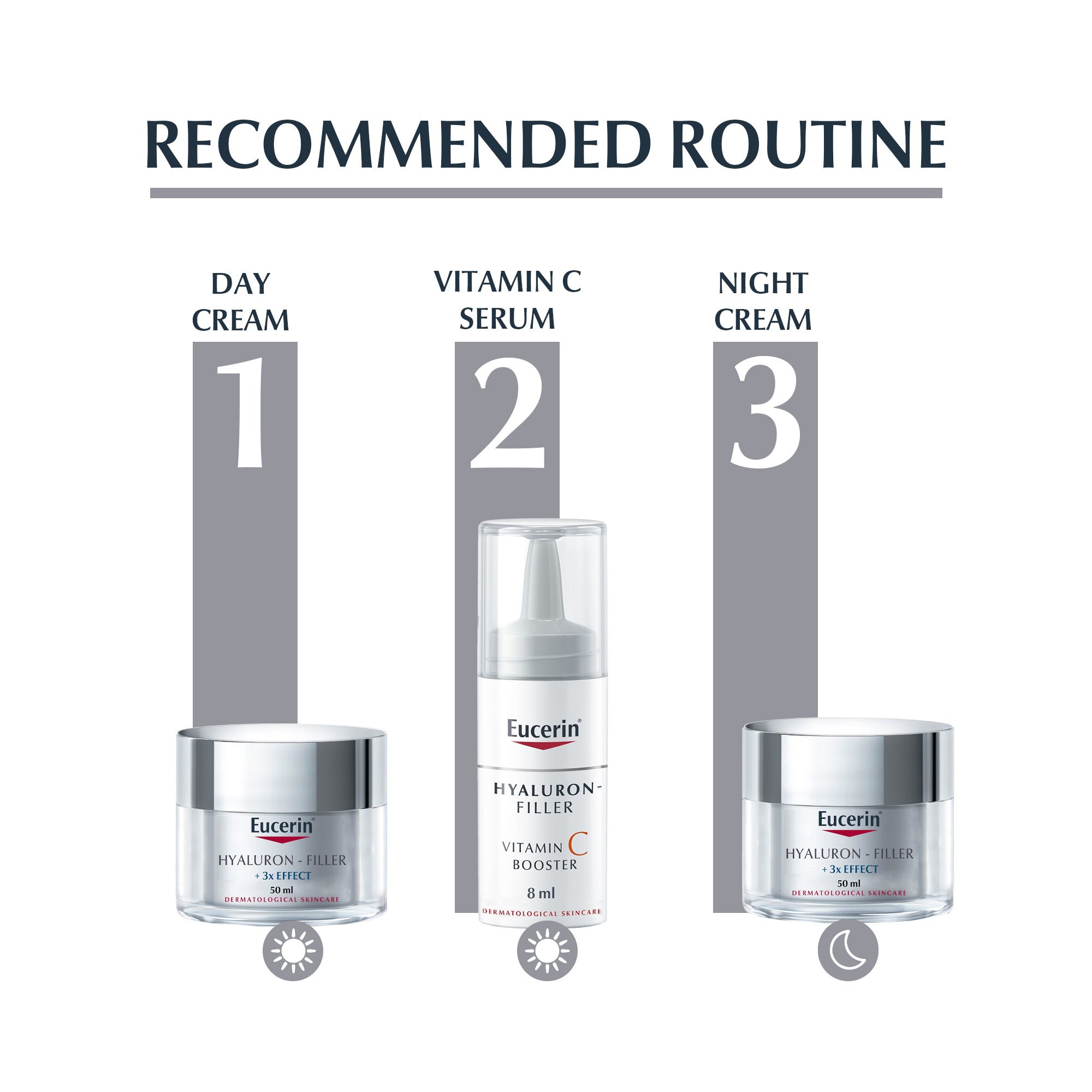 Eucerin Hyaluron Filler Anti-Aging Face Serum Vitamin C Booster with Hyaluronic Acid, 8ml