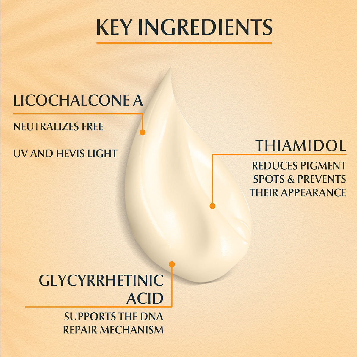 Eucerin Face Sunscreen Even Pigment Perfector Pigment Control Sun Fluid with Thiamidol, High UVA/UVB Protection, SPF50+, 50ml