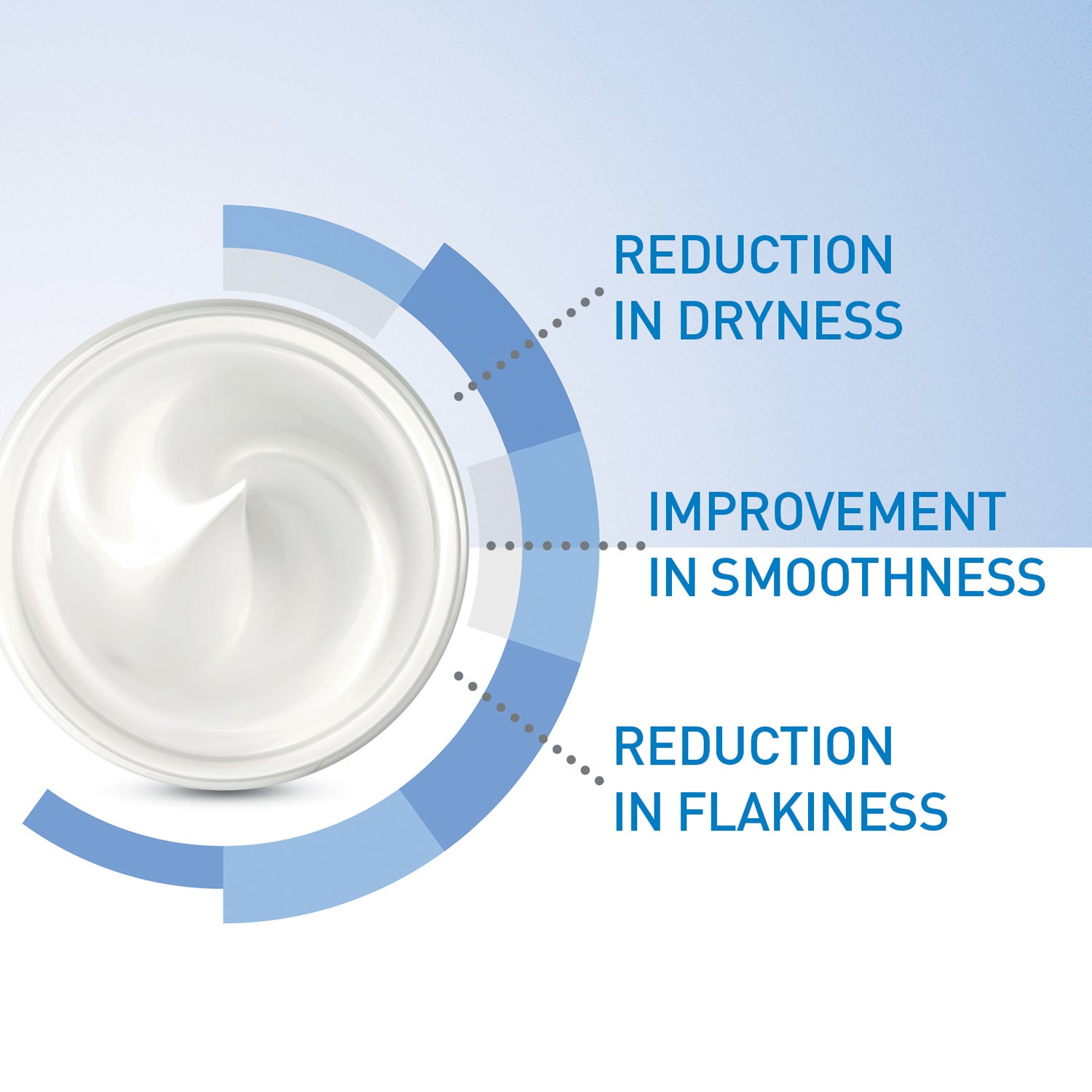 Cerave Moisturizing Cream for Dry Skin with Hyaluronic Acid 454G