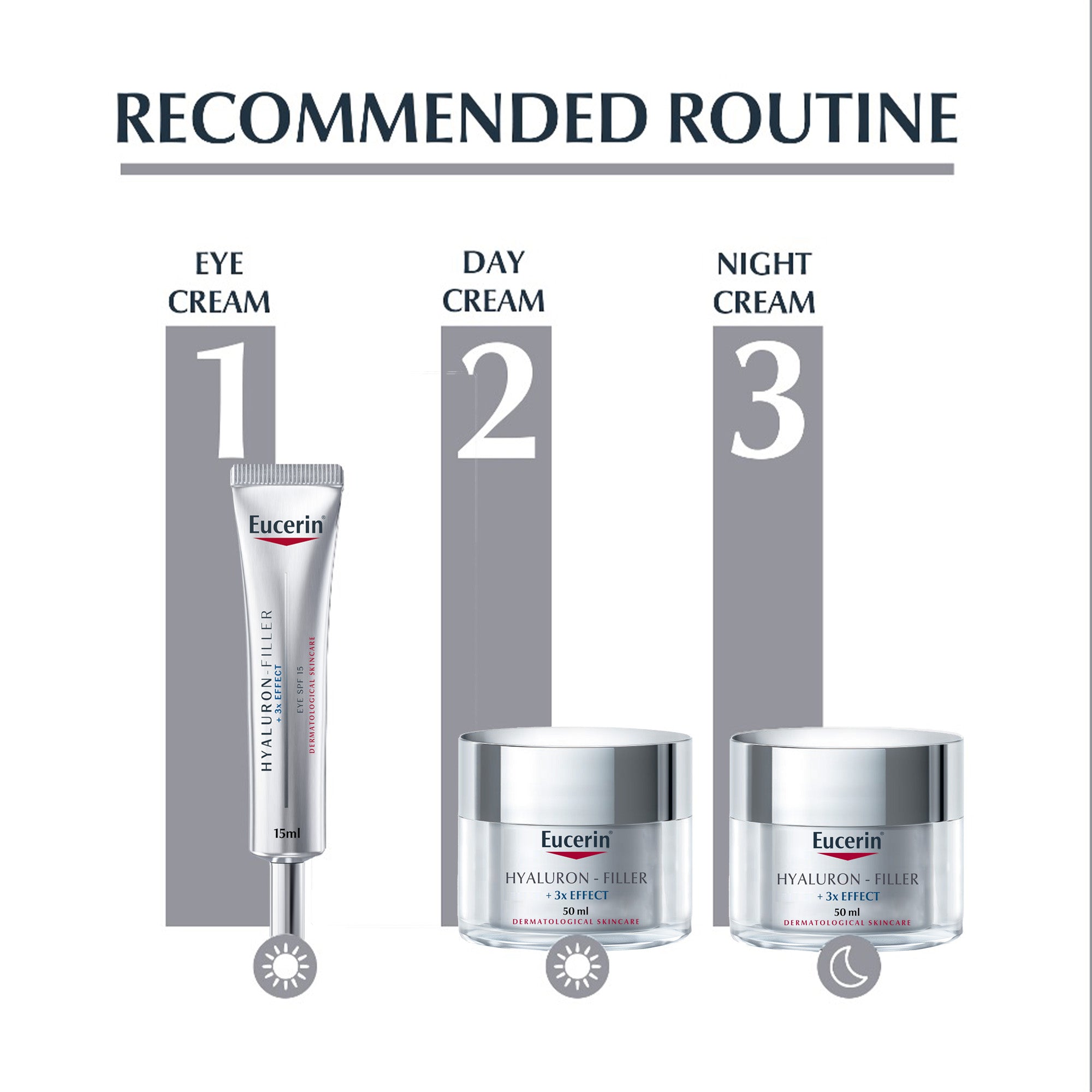 Eucerin Hyaluron Filler Anti-Aging Face Day Cream with Hyaluronic Acid, 50ml
